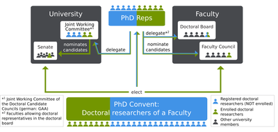 PhD representation scheme